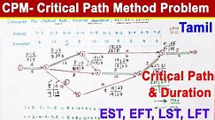 critical path method, construction scheduling, how to find critical path, project scheduling, CPM