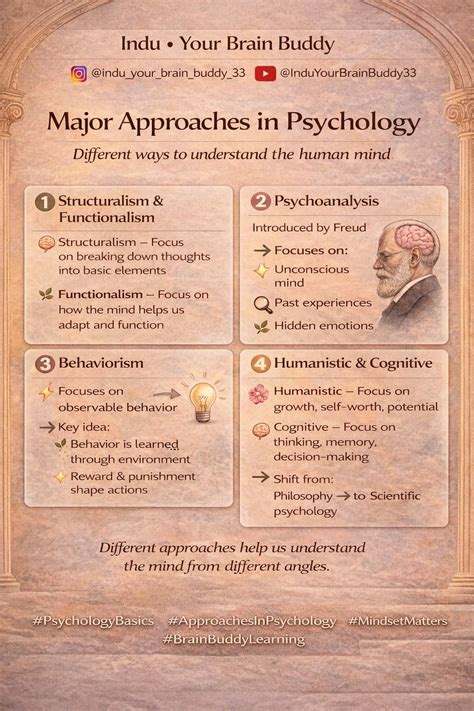 #psychologybasics #approachesinpsychology #mentalhealthawareness #mindbodyconnection #selfgrowth ...