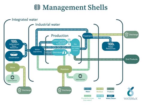 DECHEMA | Wasser für Power-for-X