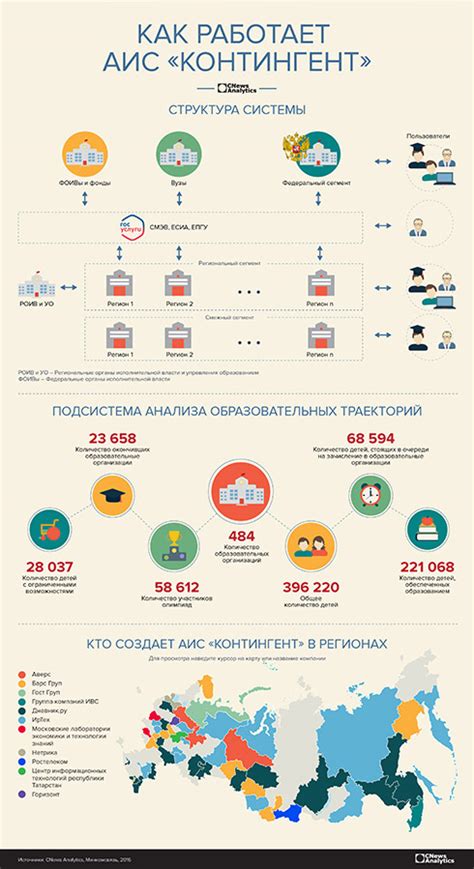 АИС «Контингент»: как создается система управления образованием в ...