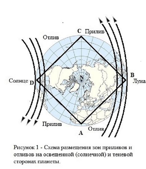 Новая гипотеза приливов и отливов (Александр Кузнецов 21) / Проза.ру