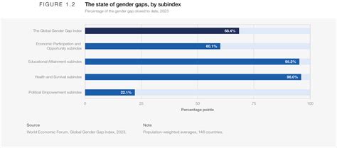 Gender Pay Gap Around The World at Robert Bible blog