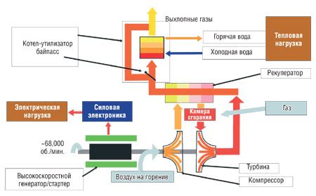 Когенерация: как это работает. Обзор рынка. :: German Energy Systems ...