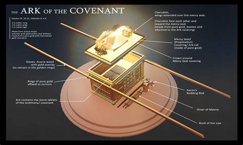 Table Ark Of The Covenant at Amy Dieter blog