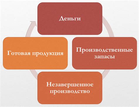 Оборотные средства предприятия: что к ним относится и для чего они ...