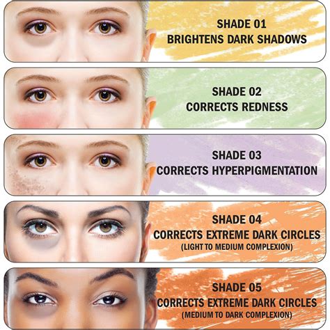 Color Correction Makeup Guide