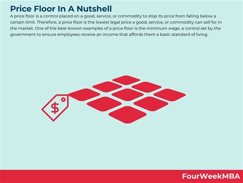 Definition Of Price Ceiling Price Ceiling: Meaning, Impacts, Pros,