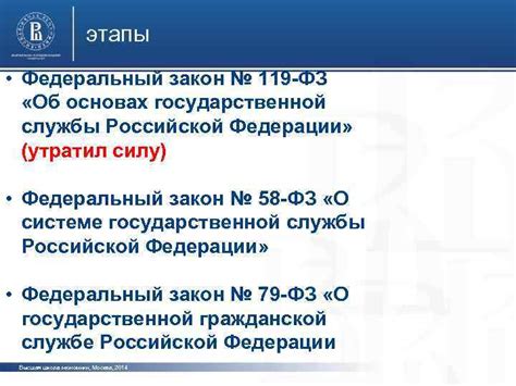 Система государственной службы в РФ И В Михеева