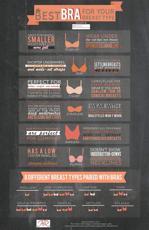 The Best Bra for Every Type of Breast | Bra shop, Shapes and Definitions