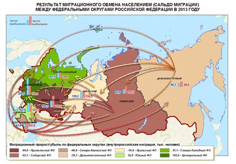 Внутренняя миграция населения России на карте (данные 2013 года ...