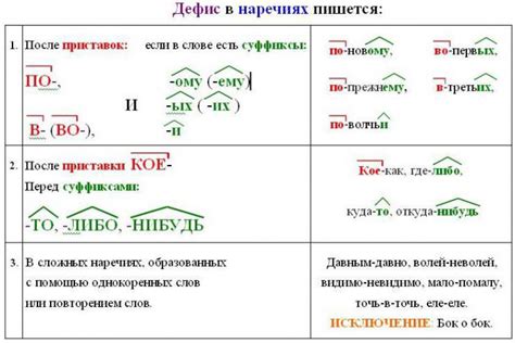 Как пишутся наречия с дефисом? Наречия с дефисом: примеры
