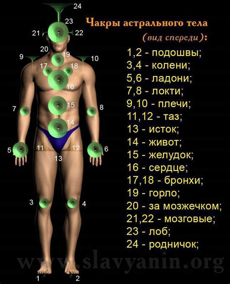 Как разблокировать чакры: признаки и причины, а также способы снять блок