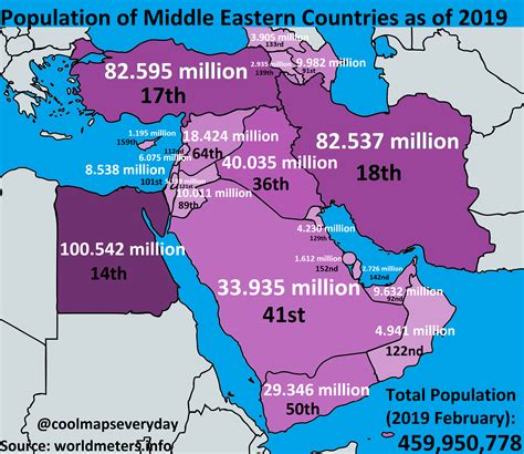 Population of Middle Eastern Nations as of February, 2019 : r/MapPorn