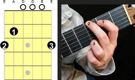 Guitar Chords In G Major at Megan Blackmon blog