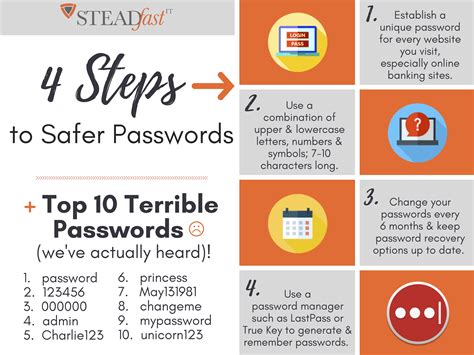 4 Steps to Safer Passwords: Infographic - STEADfastIT IT MSP | Upper ...