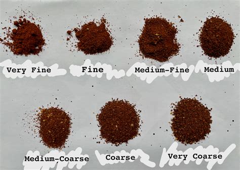 Guide to Coffee Grind Sizes | Tasting Grounds