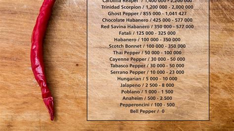 Tabasco Pepper Scoville Ghost Pepper Wikipedia