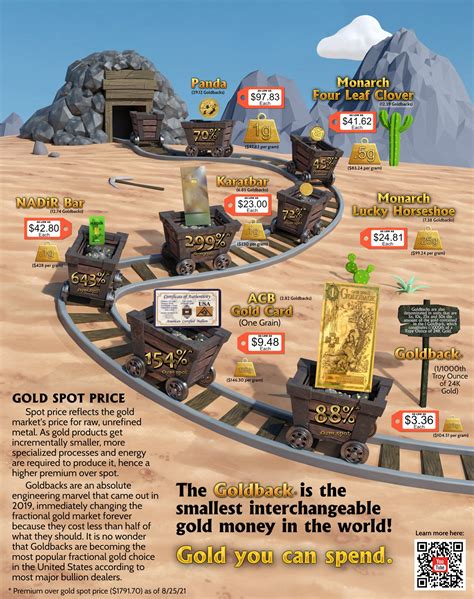 Goldback Exchange Rate at Wendell Blakely blog