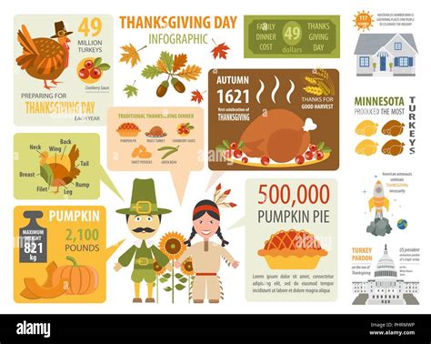 Thanksgiving day, interesting facts in infographic. Graphic template ...