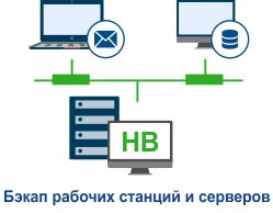 Бэкап сервера по расписанию: Настройка резервной копии