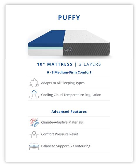 2025 Puffy Mattresses Review: Puffy vs Puffy Lux vs Puffy Royal Mattress