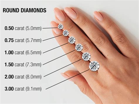 Karat vs Carat - What is the Difference?