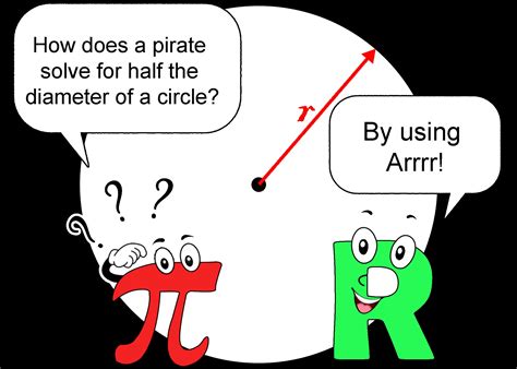 Math Jokes for Kids and Teachers | Math jokes, Funny math jokes, Math humor