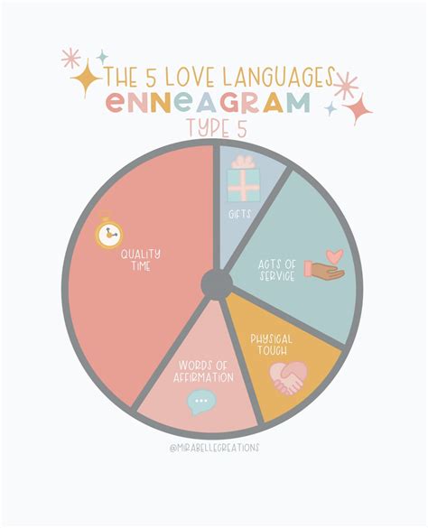 The 5 Love Languages + The Enneagram
