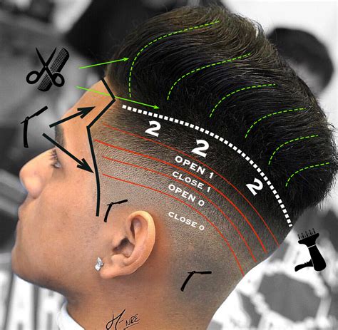 Taper Haircut Size Chart at Carl Moran blog