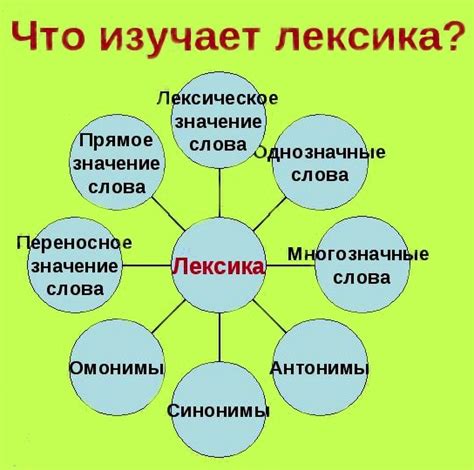 лексика