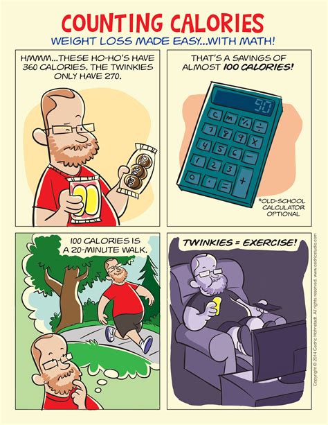 Counting Calories – Sketchbook Silliness