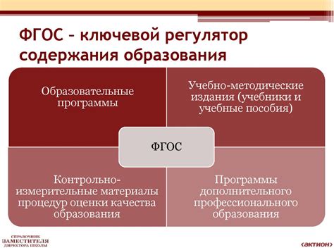 ФГОС - 2021 НОО и ООО. Содержание и механизмы реализации - презентация ...