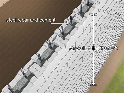 How to Build a Mortarless Concrete Stem Wall: 15 Steps