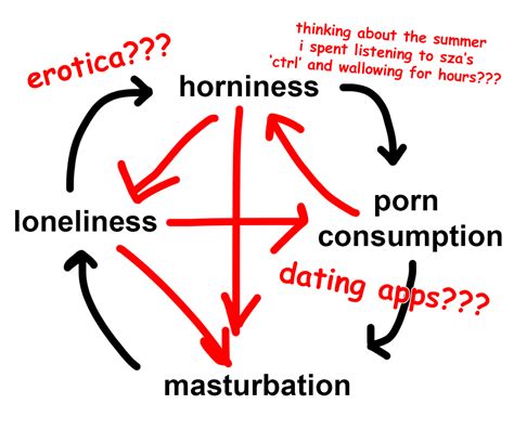 How to masturbate while in close quarters, according to a sex expert ...