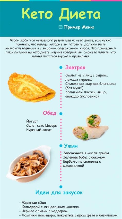 Кето диета меню на неделю, кетоновое питание для похудения