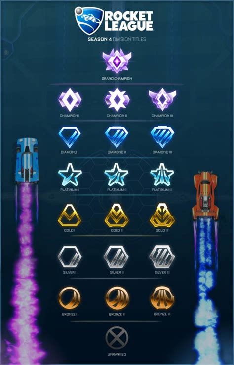 Rocket League Ranks - How does the ranking system work?