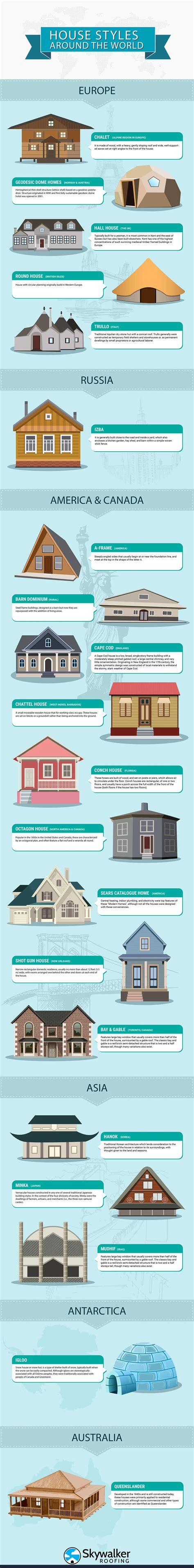 House styles around the world, Home Improvement Tips