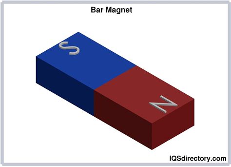 Applications and Principles of Magnets