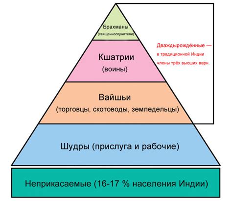10 интересных фактов об индийских кастах