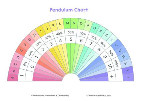 Free Printable Pendulum Charts [PDF] (Blank, Colored, Health, Love & Relationship Charts ...