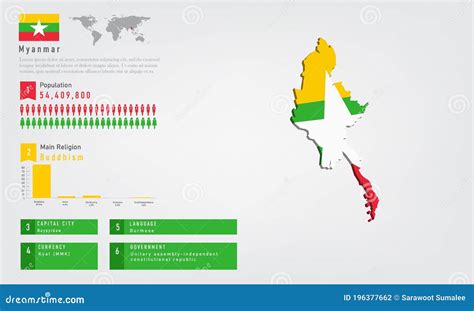 Infographic of Myanmar Map There is Flag and Population,religion Chart and Capital Government ...