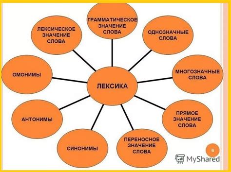 Назовите термины лексики!!! Русский Язык - vera_malina_5 | Ответы Mail
