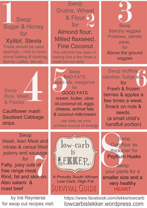 Low Carb Diet Before A Pet Scan at Mary Shearer blog