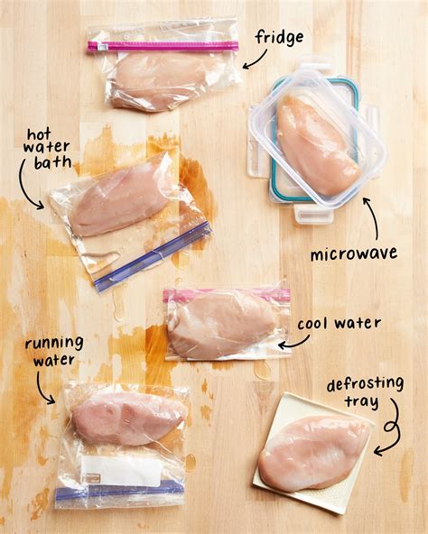 How to Defrost Chicken Fast? Quick and Easy Methods - Measuring Expert