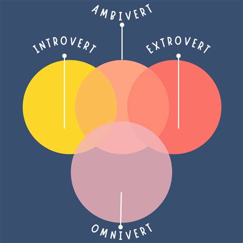 What Are Cognitive Functions in the MBTI?