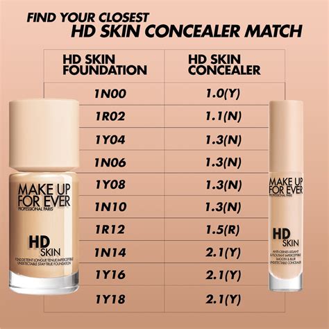 MAKE UP FOR EVER HD Skin Smooth & Blur Undetectable Under Eye Concealer ...
