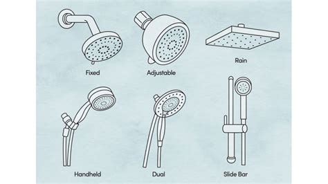 How to Choose the Right Showerhead for Your Needs - A Comprehensive Guide ‐ Woolf Plumbing