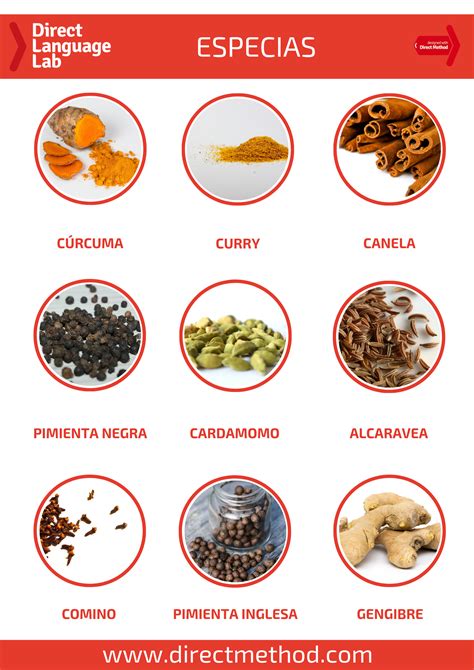 Common Spices In Spain at Juliana Stclair blog