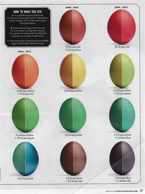 Food Coloring Egg Dye Chart at Cindy Larson blog