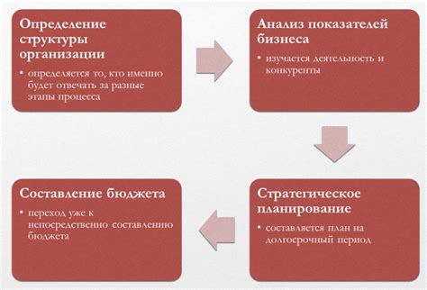 Что такое бюджетное планирование на предприятии, кем и как оно ...